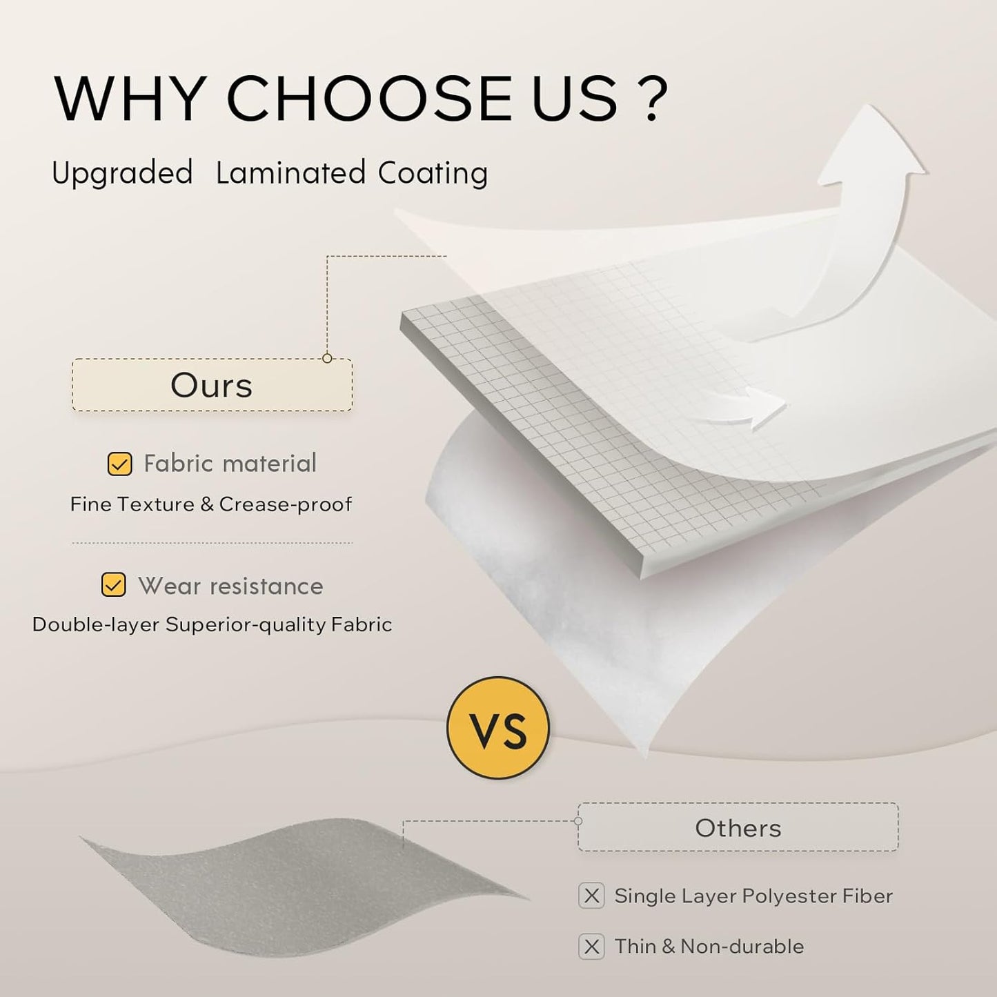 Technical comparison diagram showing the upgraded laminated coating, crease-proof fabric, and wear-resistant double-layer material – Coastal Pillows Plus.